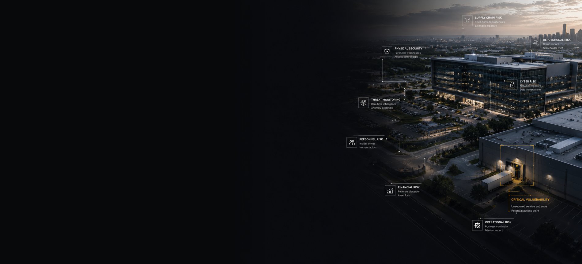 Aerial view of a corporate campus annotated with categories of identified risk